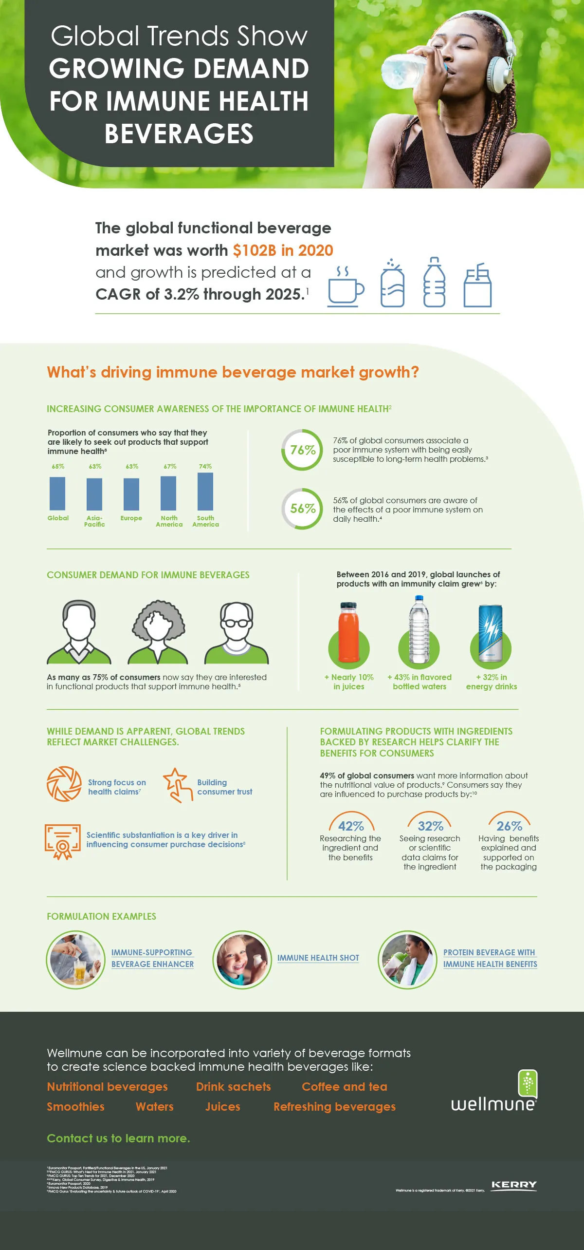 Wellmune beverages infographic