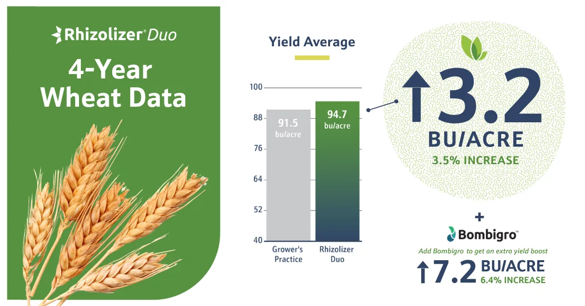 Locus Agriculture Social Media
